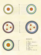 额定电压6～35kV交联聚乙烯绝缘电力电缆